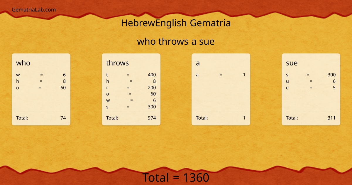 who throws a sue in hebrewEnglish Gematria